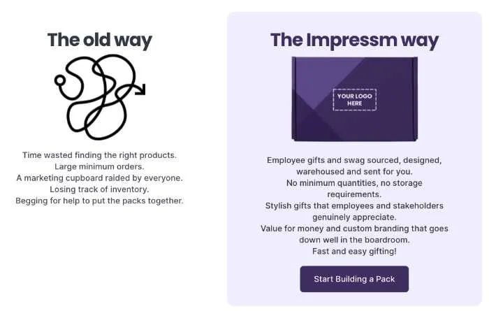 The Impressm Way - Employee Welcome Kit with Impressm
